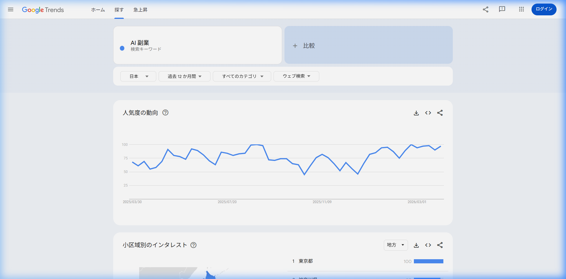 Googleトレンド推移